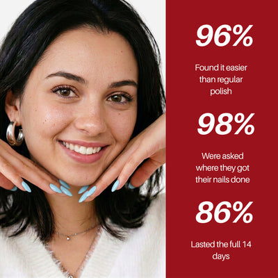 Azure Nail Pen — 96% found it easier than regular nail polish