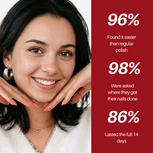 Coral Nail Pen — 96% found it easier than regular nail polish