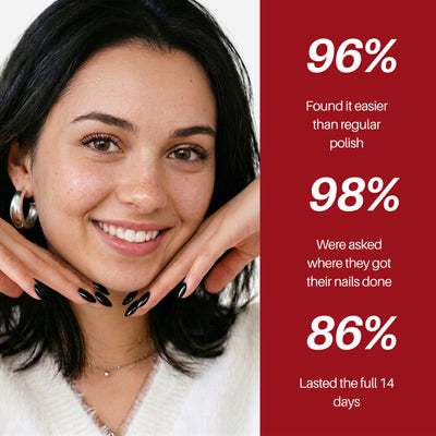 Night Nail Pen — 96% found it easier than regular nail polish