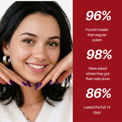 Violet Nail Pen — 96% found it easier than regular nail polish